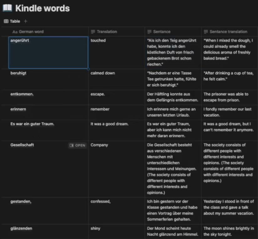 A Notion database titled Kindle words with four columns: German word, Translation, Sentance, Sentance translation. Rows include angerührt, beruhigt, entkommen, erinnern, Gesellschaft, gestanden, glänzenden, klatschen, krächzte and quengelndem, each with an English translation, a German example sentence and its English translation.