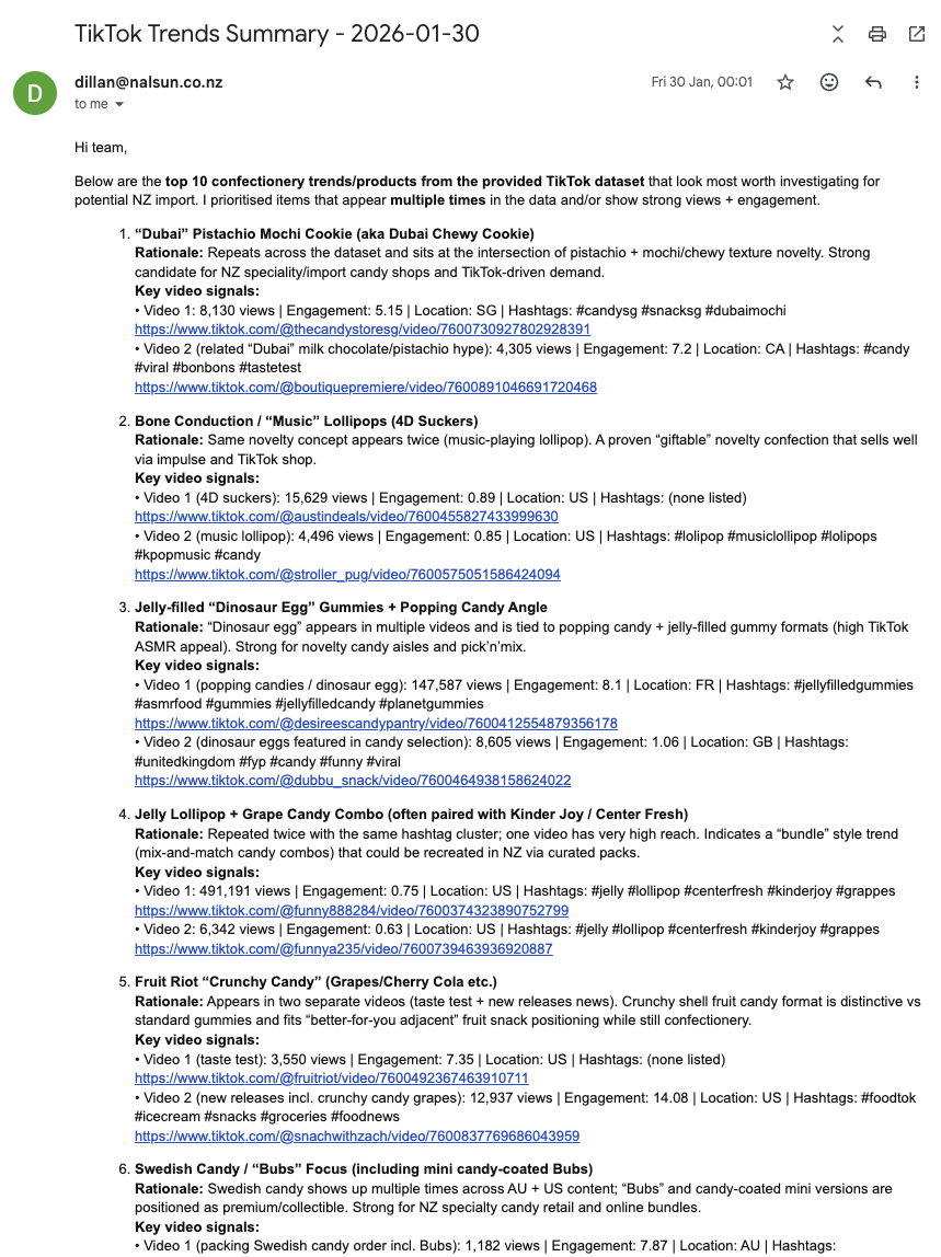 A Gmail thread titled TikTok Trends Summary 2026-01-30, sent to himself, opening Hi team and explaining that below are the top 10 confectionery trends from the TikTok dataset worth investigating for potential NZ import, prioritising items that appear multiple times or show strong views and engagement. A numbered list follows, each item with a rationale and key video signals. One, Dubai Pistachio Mochi Cookie, 8,130 views, engagement 5.15. Two, Bone Conduction Music Lollipops or 4D Suckers, 15,629 views. Three, Jelly-filled Dinosaur Egg Gummies with a popping candy angle, 147,587 views. Four, Jelly Lollipop and Grape Candy Combo, 491,191 views. Five, Fruit Riot Crunchy Candy. Six, Swedish Candy and Bubs. Every item carries hashtags and a direct TikTok link.